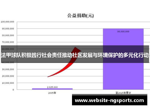 法甲球队积极践行社会责任推动社区发展与环境保护的多元化行动