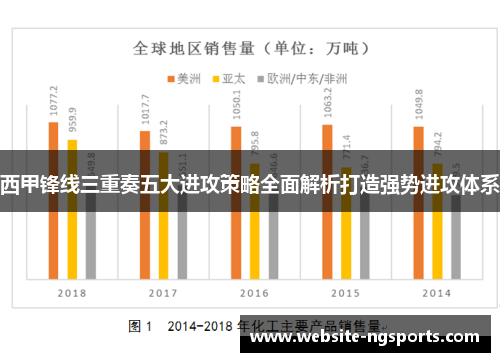 西甲锋线三重奏五大进攻策略全面解析打造强势进攻体系 西甲锋线三重奏五大进攻策略全面解析打造强势进攻体系