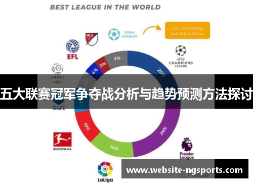 五大联赛冠军争夺战分析与趋势预测方法探讨