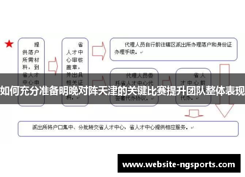 如何充分准备明晚对阵天津的关键比赛提升团队整体表现