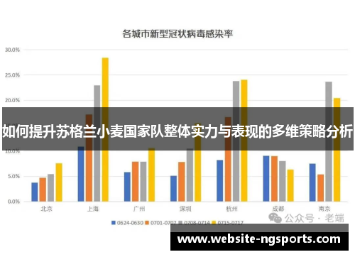 如何提升苏格兰小麦国家队整体实力与表现的多维策略分析