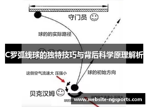 C罗弧线球的独特技巧与背后科学原理解析