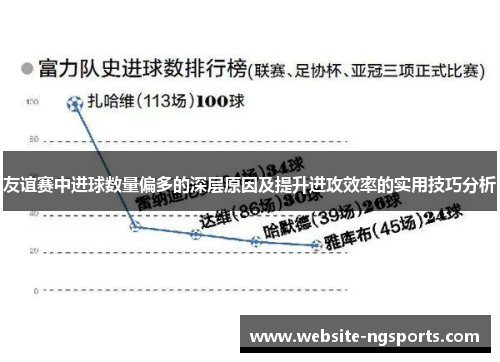 友谊赛中进球数量偏多的深层原因及提升进攻效率的实用技巧分析