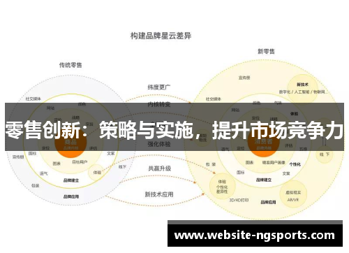 零售创新：策略与实施，提升市场竞争力