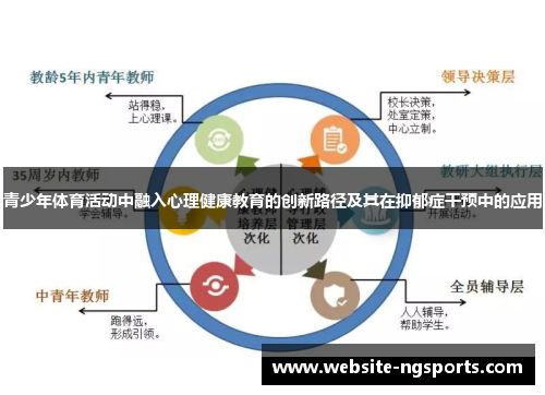 青少年体育活动中融入心理健康教育的创新路径及其在抑郁症干预中的应用 青少年体育活动中融入心理健康教育的创新路径及其在抑郁症干预中的应用