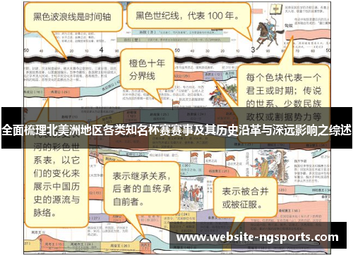 全面梳理北美洲地区各类知名杯赛赛事及其历史沿革与深远影响之综述 全面梳理北美洲地区各类知名杯赛赛事及其历史沿革与深远影响之综述