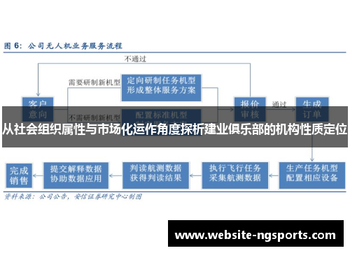 从社会组织属性与市场化运作角度探析建业俱乐部的机构性质定位