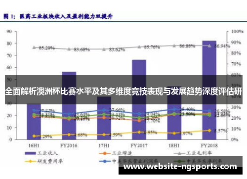 全面解析澳洲杯比赛水平及其多维度竞技表现与发展趋势深度评估研