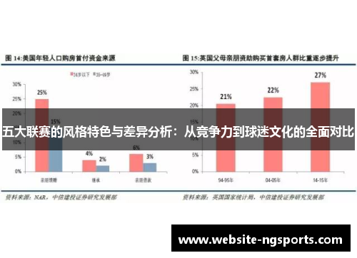 五大联赛的风格特色与差异分析:从竞争力到球迷文化的全面对比 五大联赛的风格特色与差异分析:从竞争力到球迷文化的全面对比