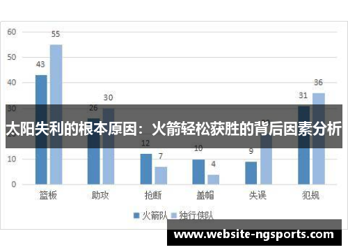 太阳失利的根本原因：火箭轻松获胜的背后因素分析