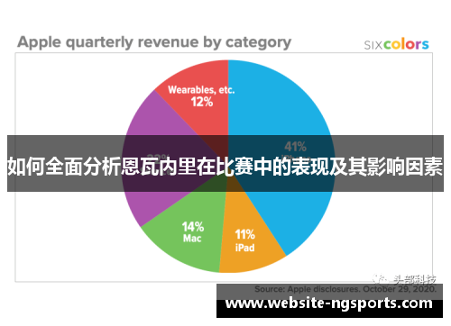 如何全面分析恩瓦内里在比赛中的表现及其影响因素