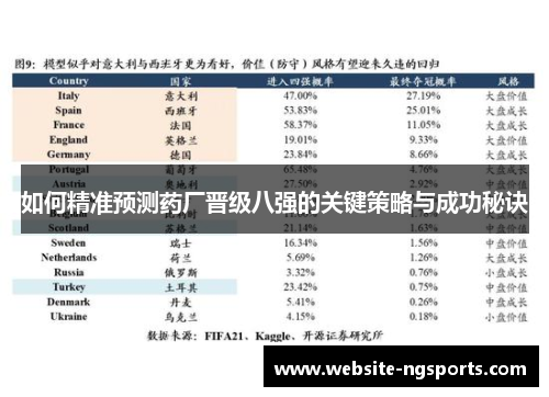 如何精准预测药厂晋级八强的关键策略与成功秘诀 如何精准预测药厂晋级八强的关键策略与成功秘诀