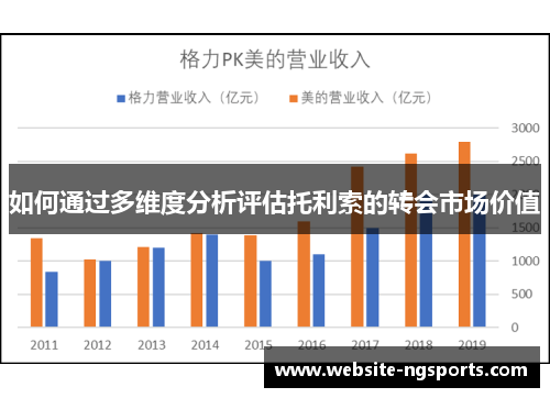 如何通过多维度分析评估托利索的转会市场价值 如何通过多维度分析评估托利索的转会市场价值