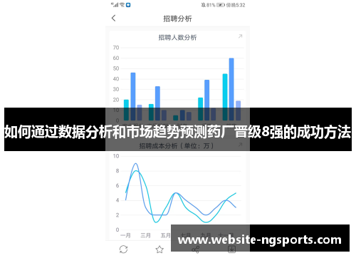 如何通过数据分析和市场趋势预测药厂晋级8强的成功方法 如何通过数据分析和市场趋势预测药厂晋级8强的成功方法