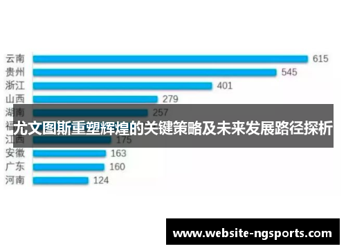 尤文图斯重塑辉煌的关键策略及未来发展路径探析