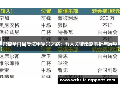 巴黎圣日耳曼法甲复兴之路:五大关键策略解析与展望 巴黎圣日耳曼法甲复兴之路:五大关键策略解析与展望