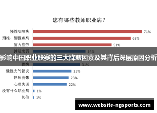 影响中国职业联赛的三大降薪因素及其背后深层原因分析