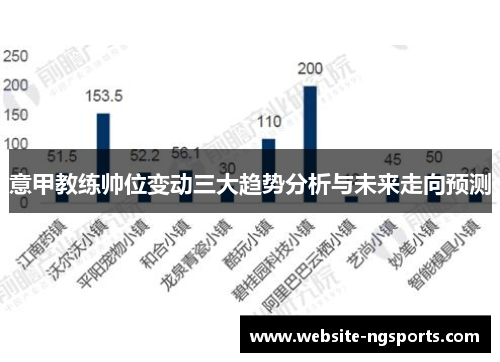 意甲教练帅位变动三大趋势分析与未来走向预测