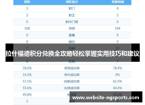 拉什福德积分兑换全攻略轻松掌握实用技巧和建议