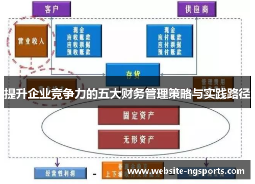 提升企业竞争力的五大财务管理策略与实践路径 提升企业竞争力的五大财务管理策略与实践路径